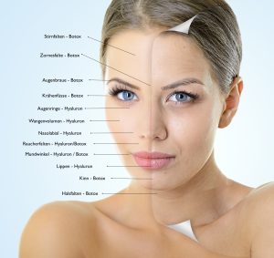 بوتاکس تراپی چیست
