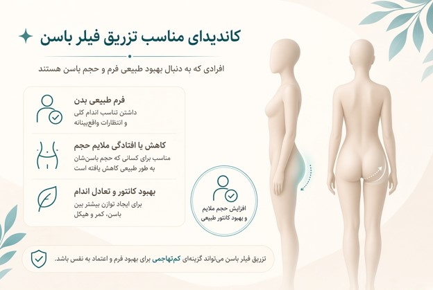 کاندید مناسب تزریق فیلر باسن