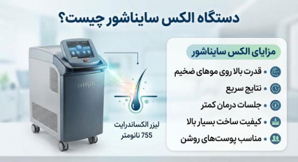 دستگاه الکس سایناشور چیست؟