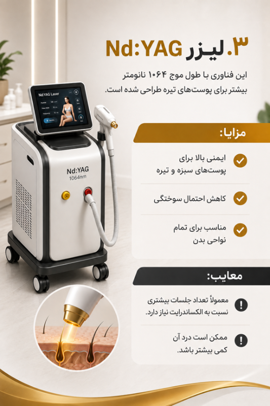 لیزر Nd:YAG